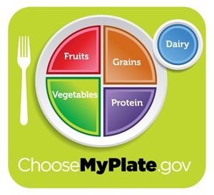 USDA's MyPlate for Kids