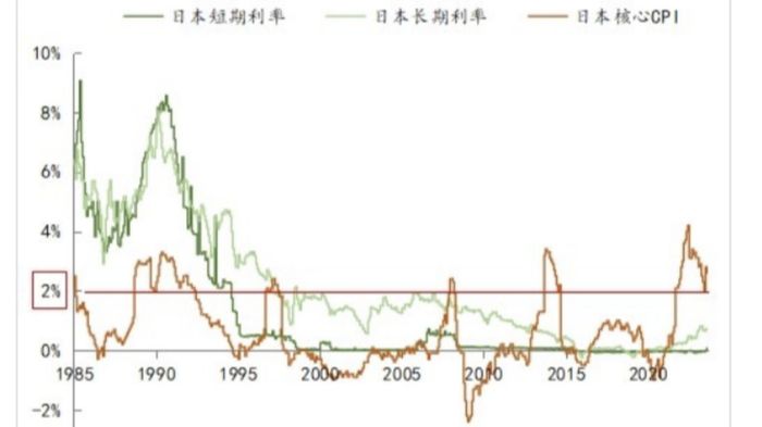 日本經濟的通脹困境與政策兩難：高物價、國債危機（下）