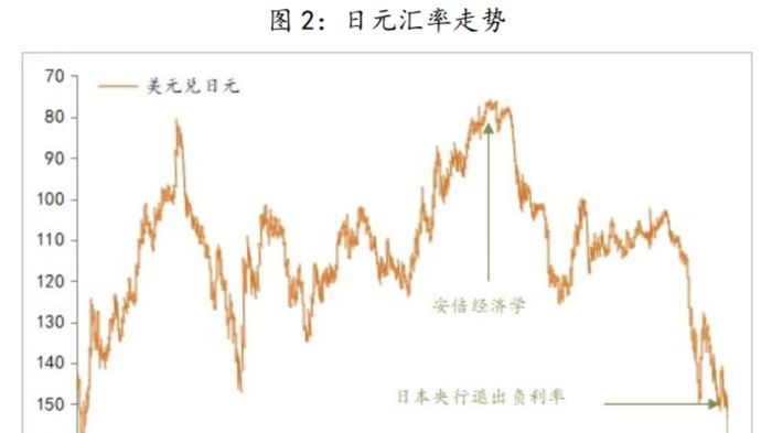La difícil situación de la inflación en la economía japonesa y el dilema de las políticas: altos precios, crisis de deuda pública (parte 1)