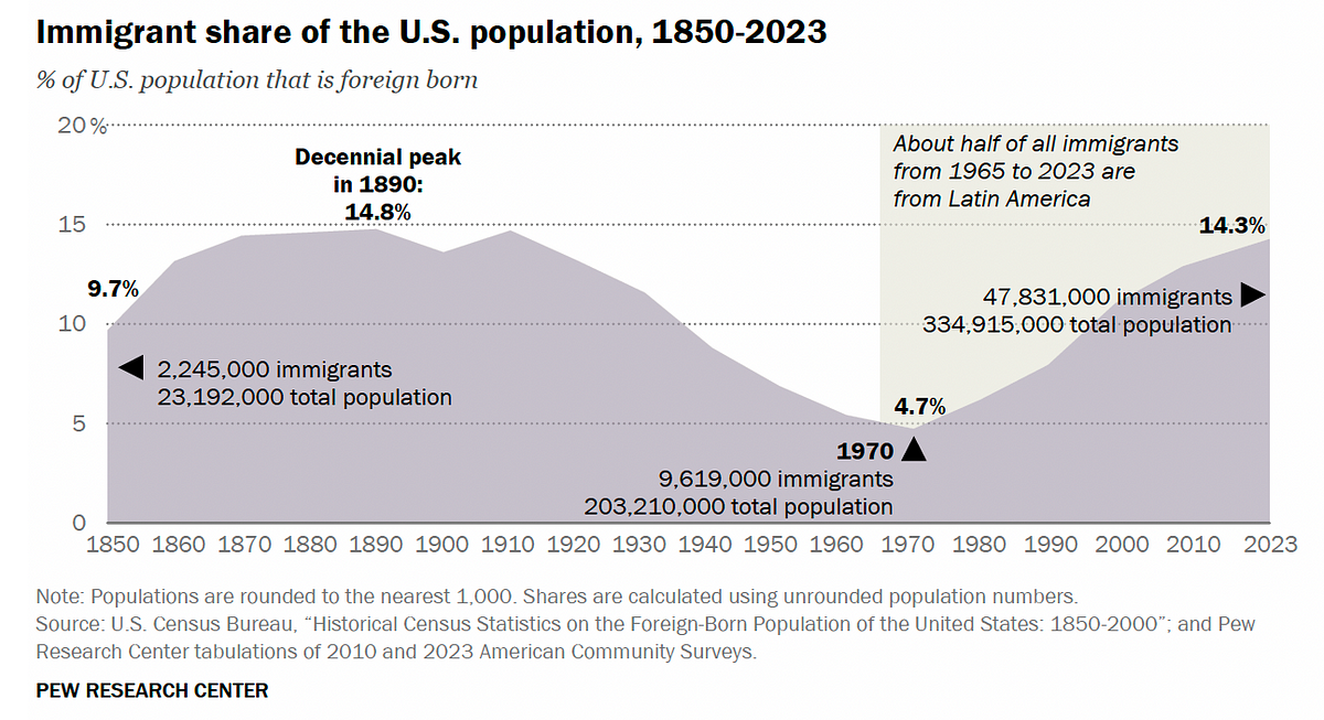 Why this could be the Viking immigration election