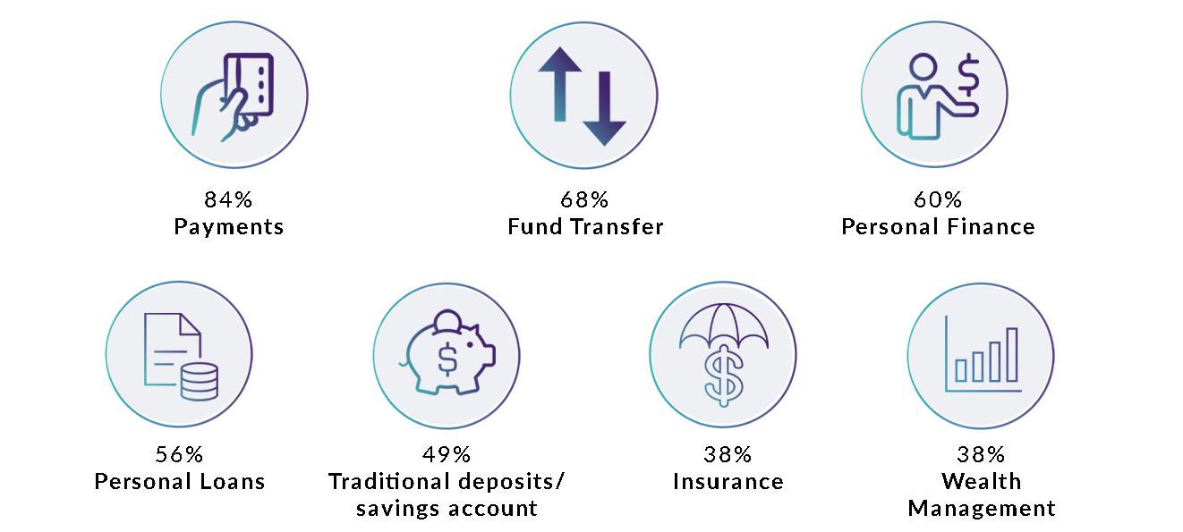 来自最具创新性Fintech公司的经营理念| 齐齐写