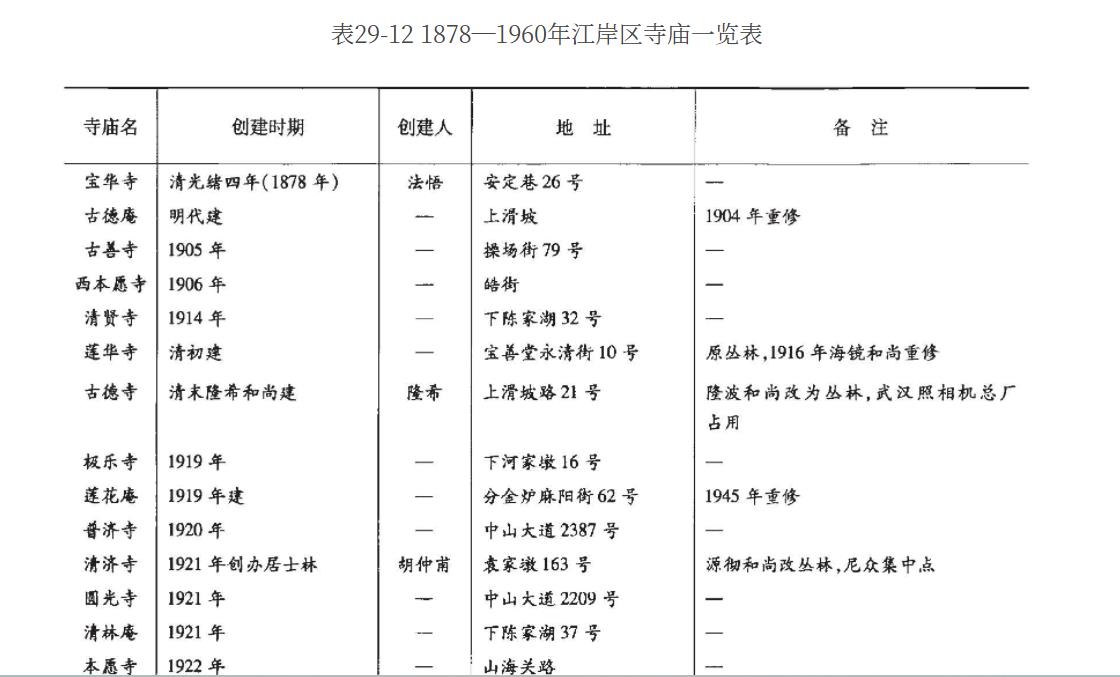 汉口日租界漫步（4）洋行| FEAT