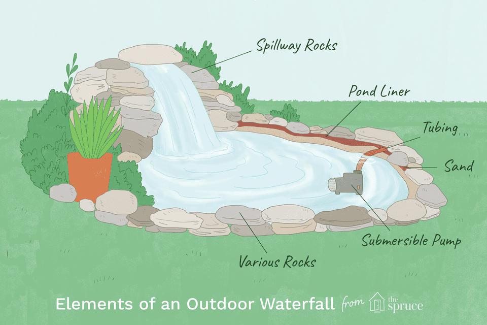 Cómo construir una cascada al aire libre de forma económica