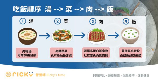 先吃蔬菜再吃飯是否真的能穩定血糖？