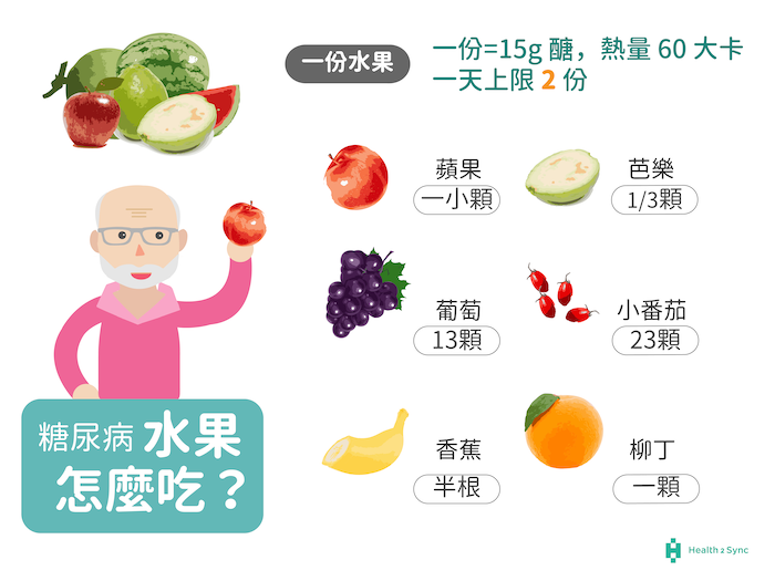 ¿Bajo control de la glucosa en sangre, qué frutas son la "zona segura"?