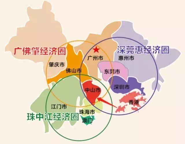 Can regional industrial collaboration reverse the imbalance in development?