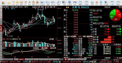 Is the "indicator signal" in stock trading software an economic illusion?