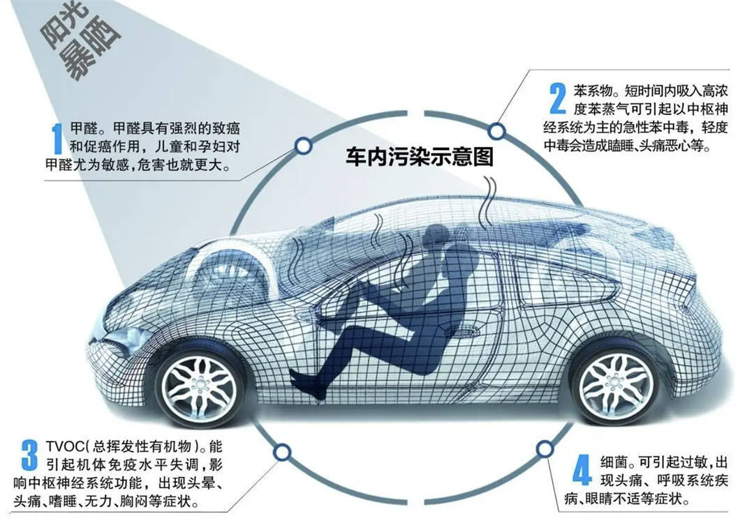 Does the pungent smell produced after exposure to the sun inside the car pose a threat to health?