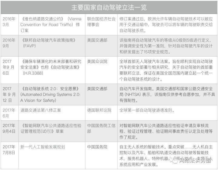 5个顶层法律问题 写在全球首例无人车致死事件后